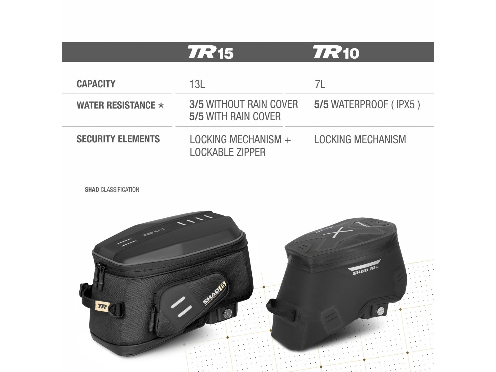 SHAD TR10 Click System Tank Bag - 7 Litre – Bike Luggage