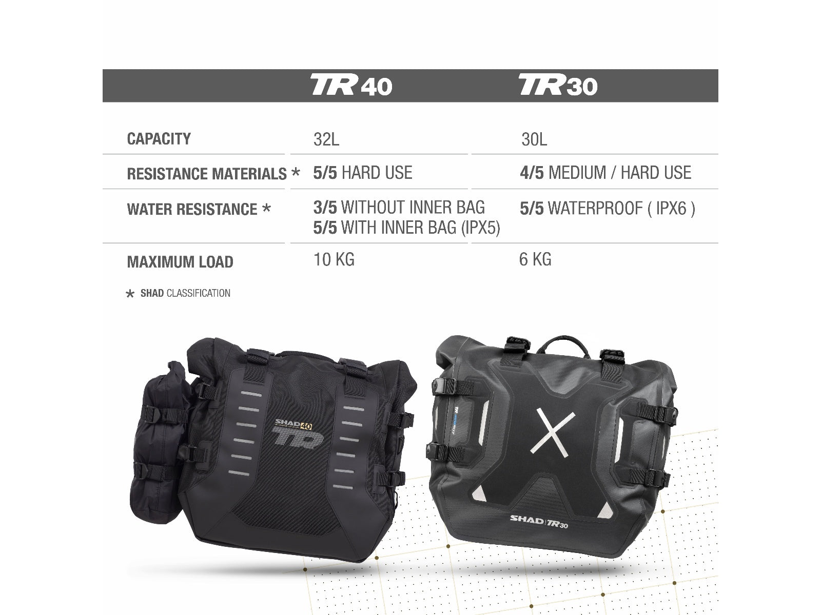 SHAD TR40 Panniers - 32 Litre Adventure Saddlebags